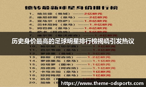 历史身价最高的足球明星排行榜揭晓引发热议