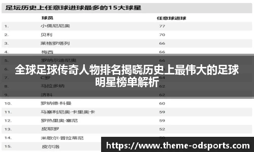 全球足球传奇人物排名揭晓历史上最伟大的足球明星榜单解析